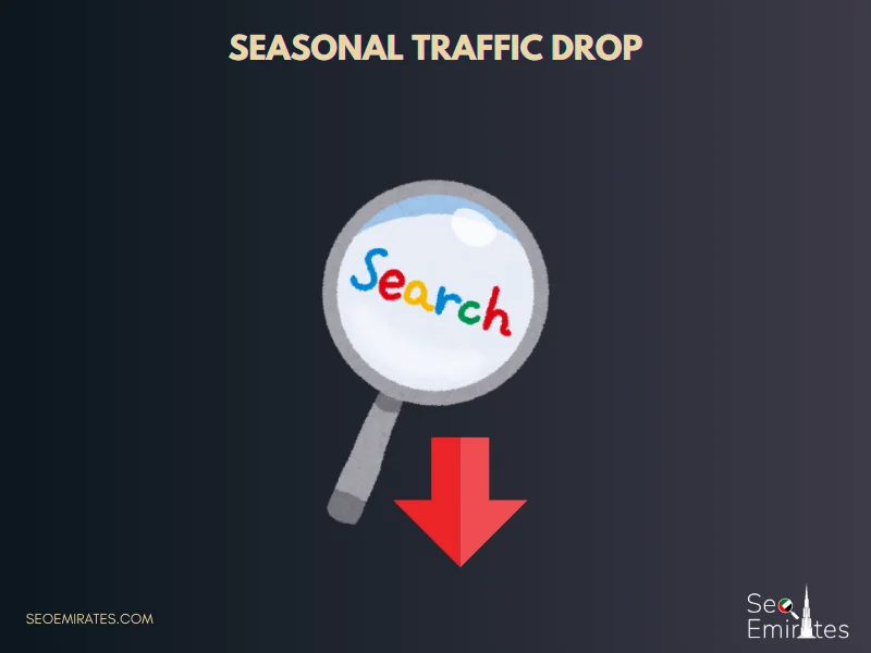 10. Seasonal Traffic Drop