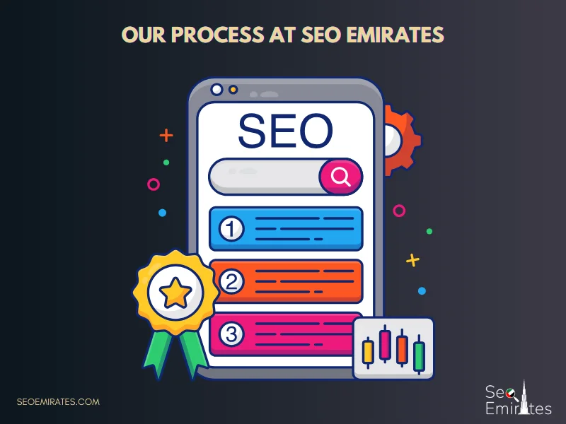 Our Process at SEO Emirates