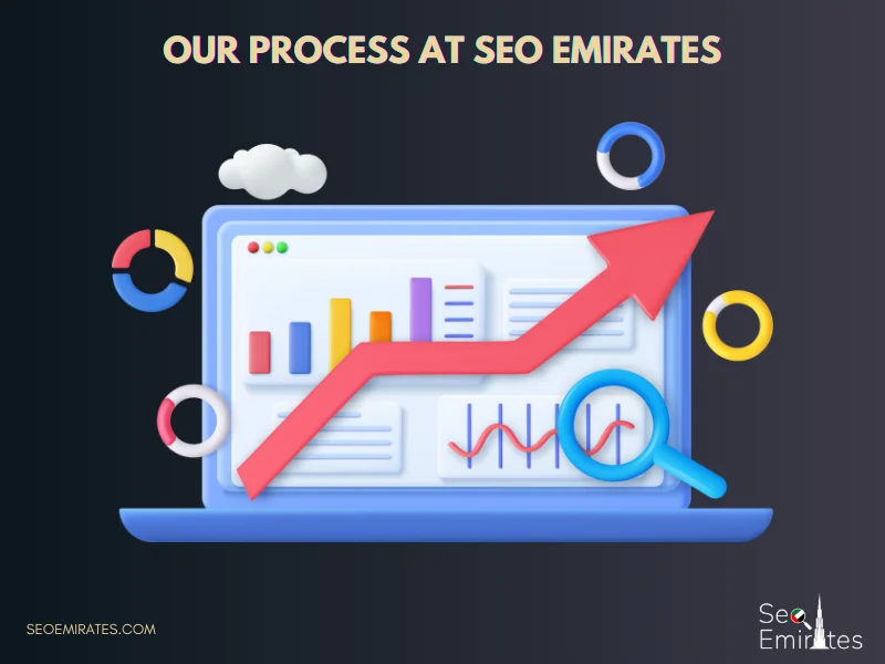 Our Process at SEO Emirates