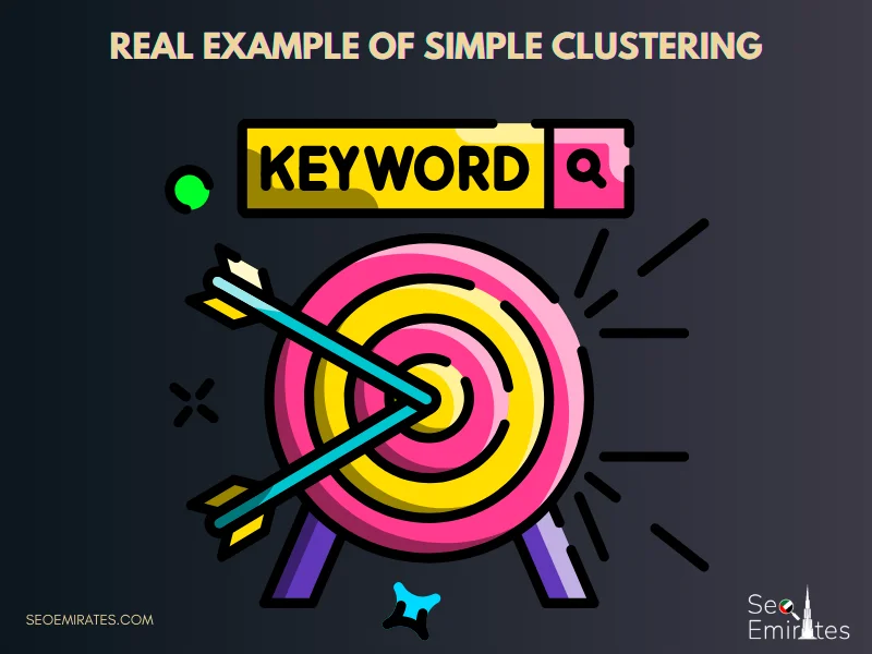 Real Example of Simple Clustering